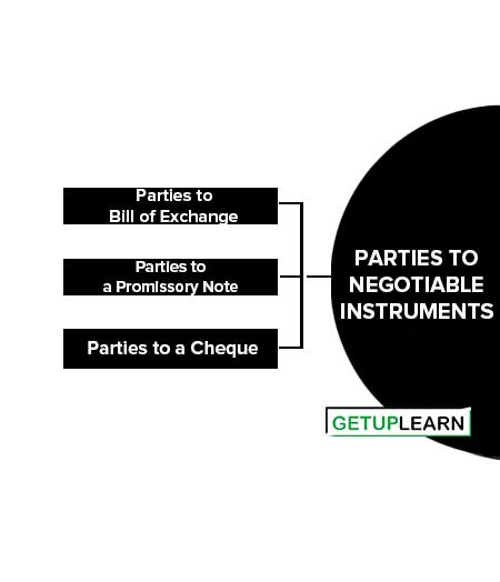 Parties to Negotiable Instruments