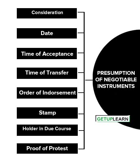 Presumption of Negotiable Instruments