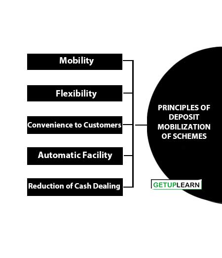 Principles of Deposit Mobilization of Schemes