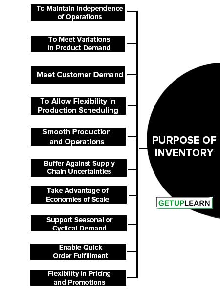 Purpose of Inventory