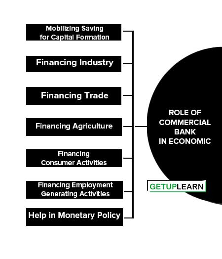 Role of Commercial Bank in Economic Development