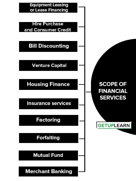 Scope of Financial Services