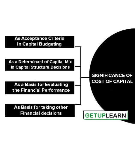 Significance of Cost of Capital