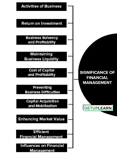 Significance of Financial Management