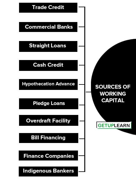 Sources of Working Capital