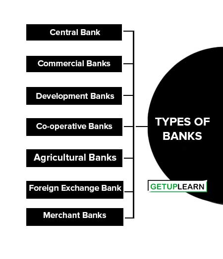 Types of Banks