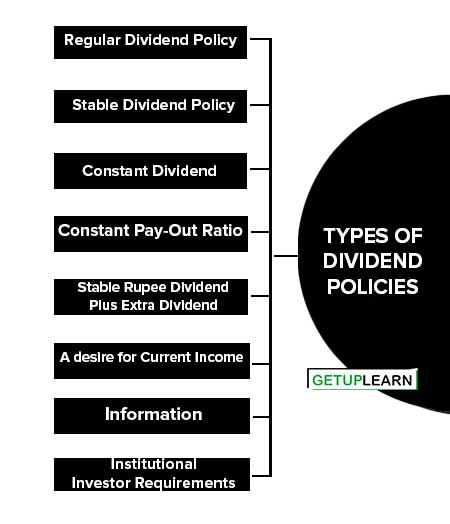 Types of Dividend Policies