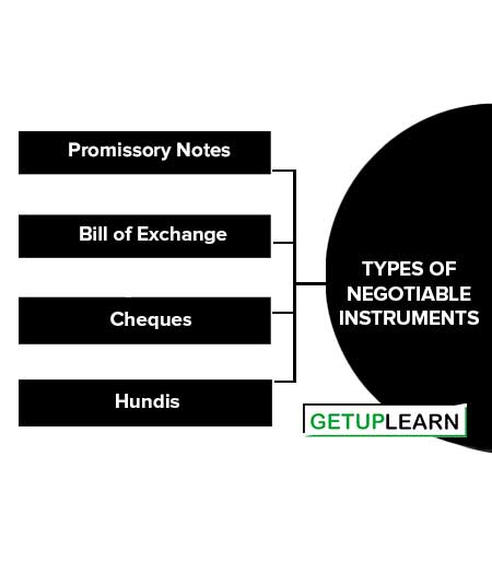 Types of Negotiable Instruments