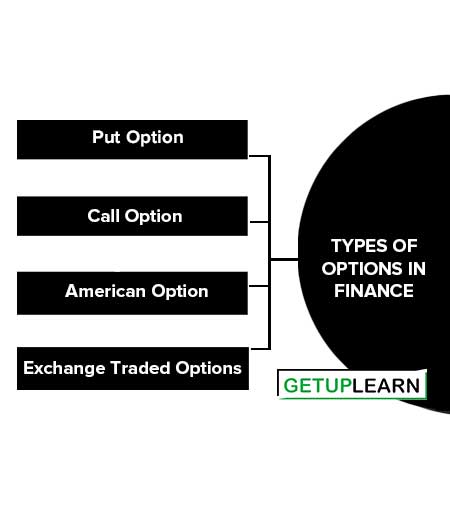Types of Options in Finance