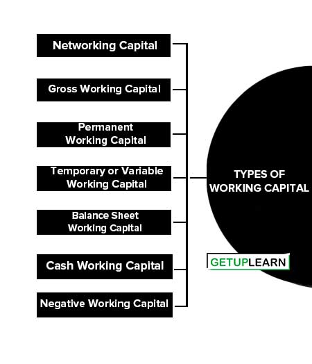 Types of Working Capital