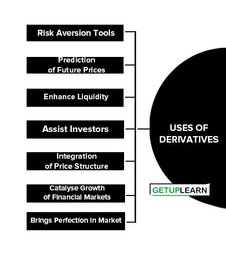 Uses of Derivatives