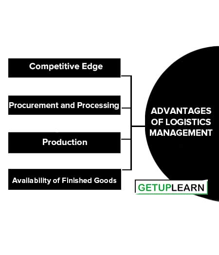 Advantages of Logistics Management