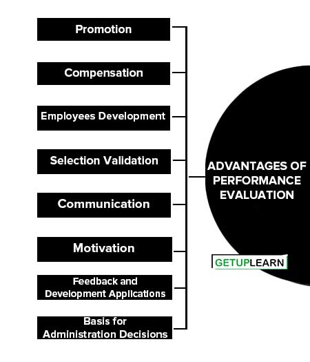 Advantages of Performance Evaluation