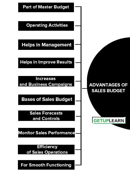 Advantages of Sales Budget