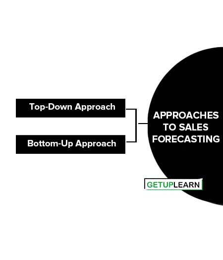 Approaches to Sales Forecasting