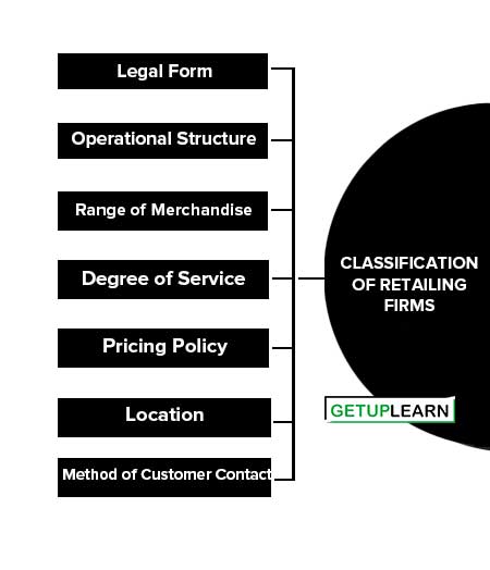 Classification of Retailing Firms