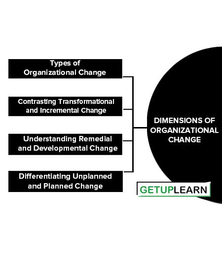 Dimensions of Organizational Change