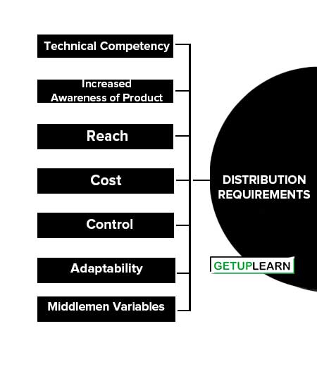 Distribution Requirements