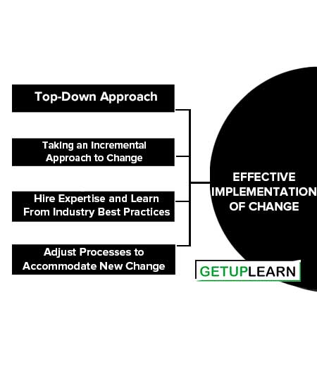 Effective Implementation of Change in Organizations