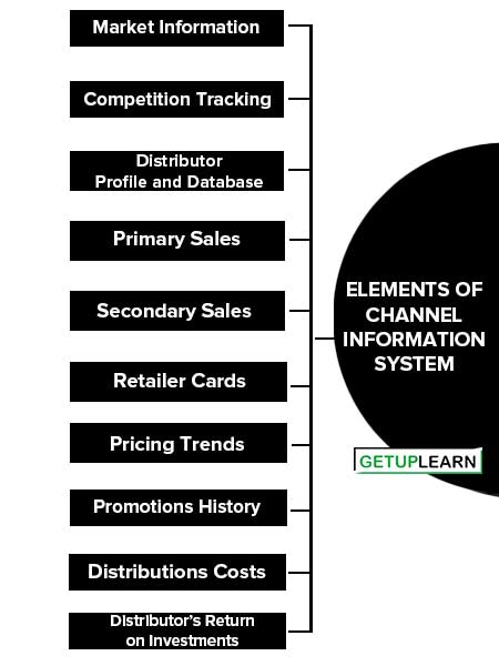 Elements of Channel Information System