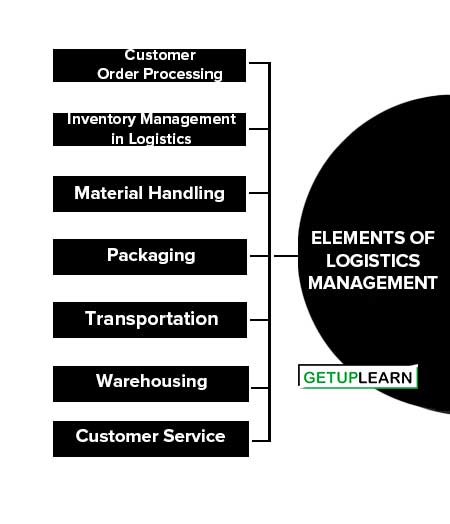 Elements of Logistics Management