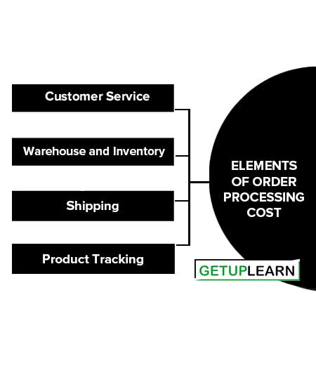 Elements of Order Processing Cost