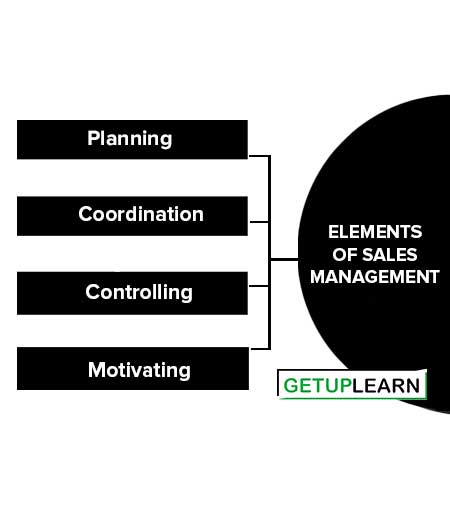 Elements of Sales Management