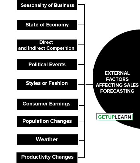 External Factors Affecting Sales Forecasting
