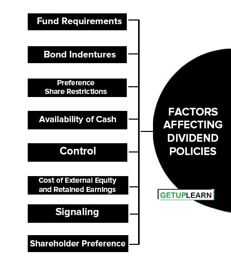 Factors Affecting Dividend Policies