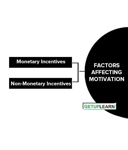 Factors Affecting Motivation