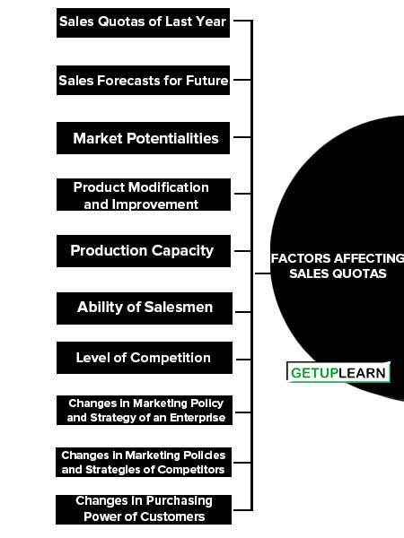 Factors Affecting Sales Quotas