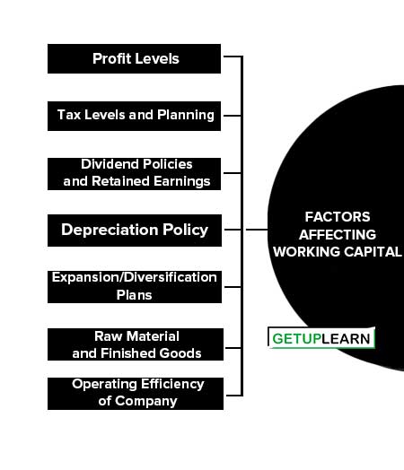 7-factors-affecting-the-working-capital-getuplearn