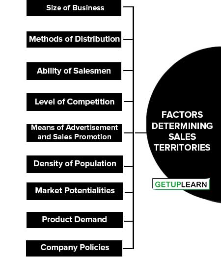 Factors Determining Sales Territories