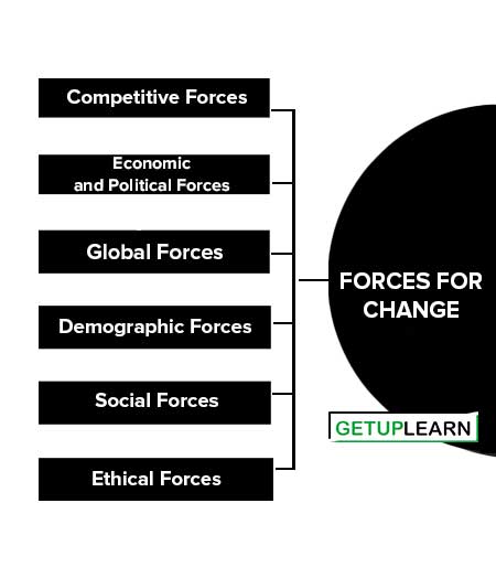 Forces for Change