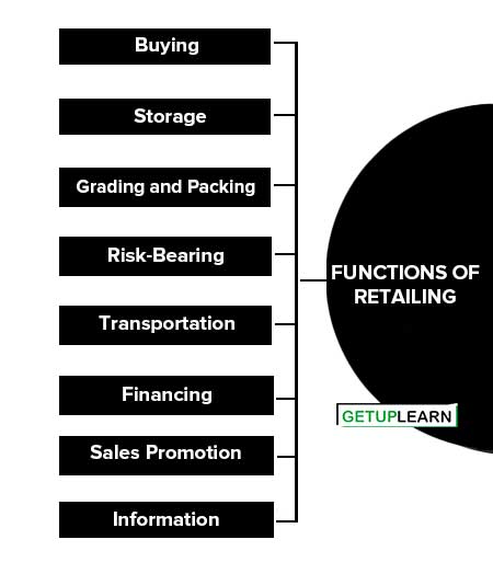 Functions of Retailing