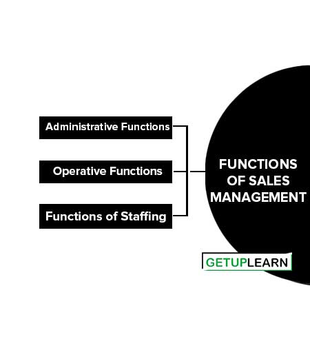 Functions of Sales Management