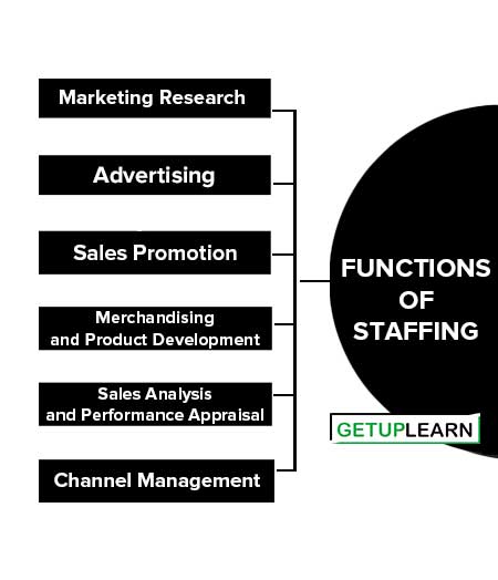 Functions of Staffing