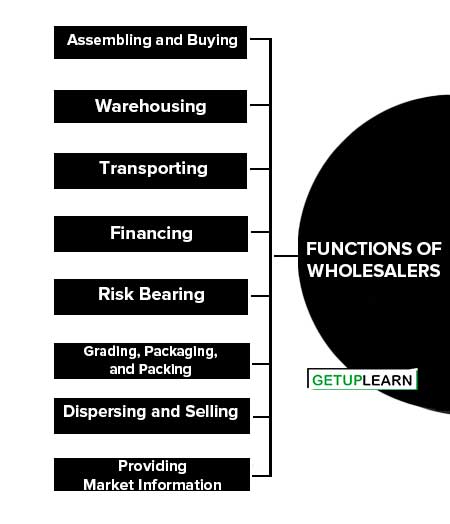 Functions of Wholesalers