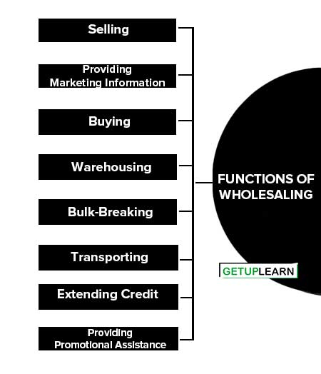 Functions of Wholesaling