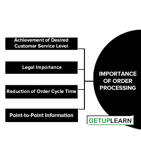 Importance of Order Processing