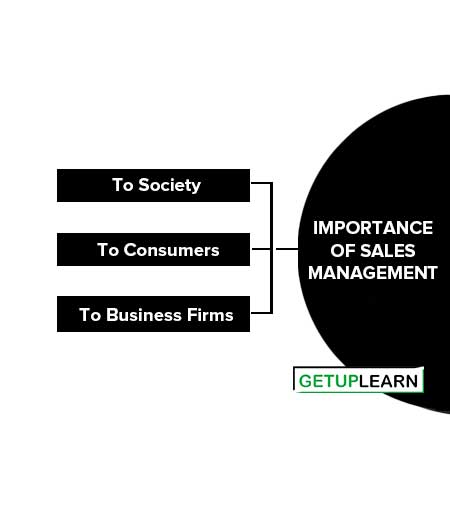 Importance of Sales Management