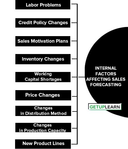 Internal Factors Affecting Sales Forecasting