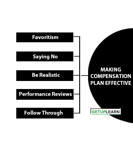 Making Compensation Plan Effective