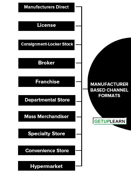 Manufacturer Based Channel Formats