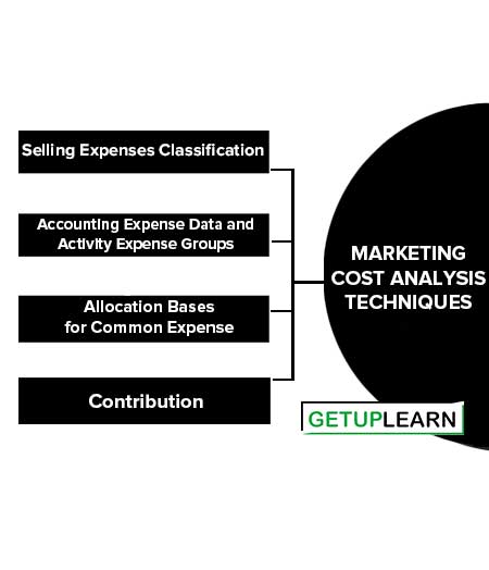 Marketing Cost Analysis Techniques