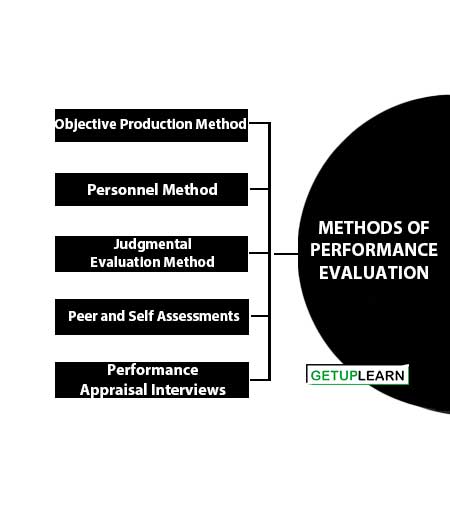 Methods of Performance Evaluation