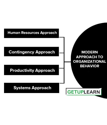 Modern Approach to Organizational Behavior