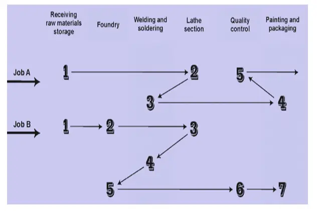 Process Design 2