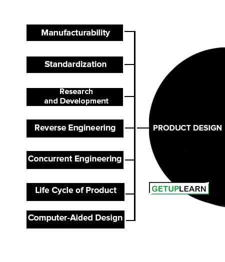 Product Design