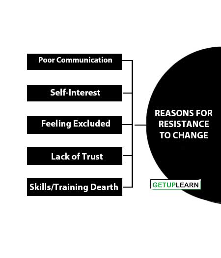 Reasons for Resistance to Change